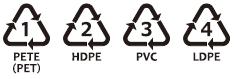(1) PTE(PET) (2) HDPE (3) PVC (4) LDPE
