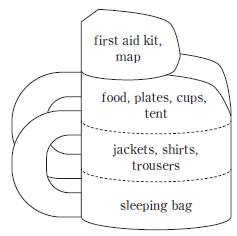 first aid kit, map / food, plates, cups, tent / jackets, shirts, trousers / sleeping bag