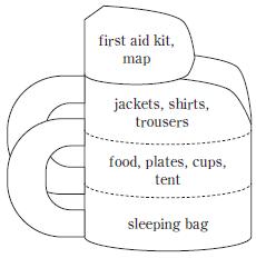 first aid kit, map / jackets, shirts, trousers / food, plates, cups, tent / sleeping bag
