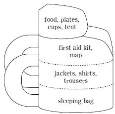 food, plates, cups, tent / first aid kit, map / jackets, shirts, trousers / sleeping bag