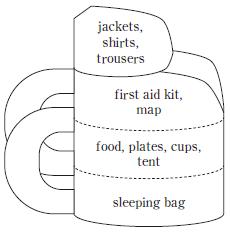 jackets, shirts, trousers / first aid kit, map / food, plates, cups, tent / sleeping bag