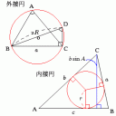 作図例92 内接円と外接円