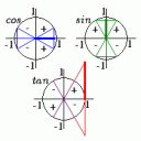 三角比の符号