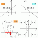 関数とグラフ