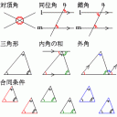 平行線と三角形