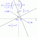 作図例6 一次関数