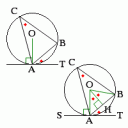 円の接線と円周角