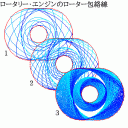 ロータリー・エンジンのローター包絡線